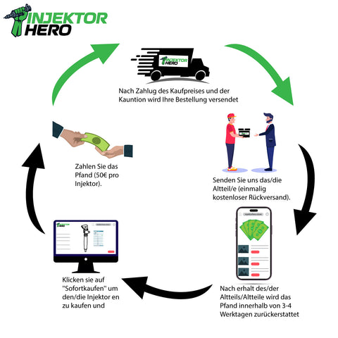 0414720028 Buse de pompe Bosch PDE SEAT AUDI VW 1.9 TDI 038130073AA