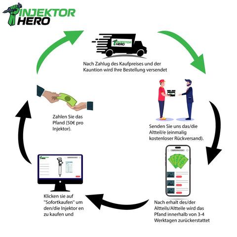 0445110328 BOSCH EINSPRITZDUSE INJEKTOR RENAULT 1.9 dCi SUZUKI 1.9 DDiS 8200784019